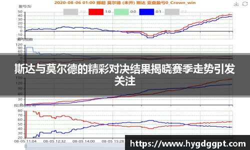 斯达与莫尔德的精彩对决结果揭晓赛季走势引发关注